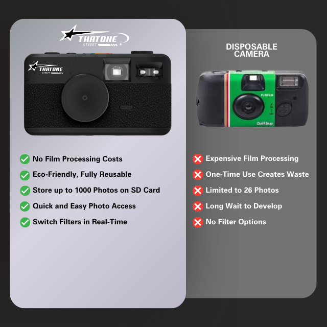 TOS  -  DigiFilm Retro Camera